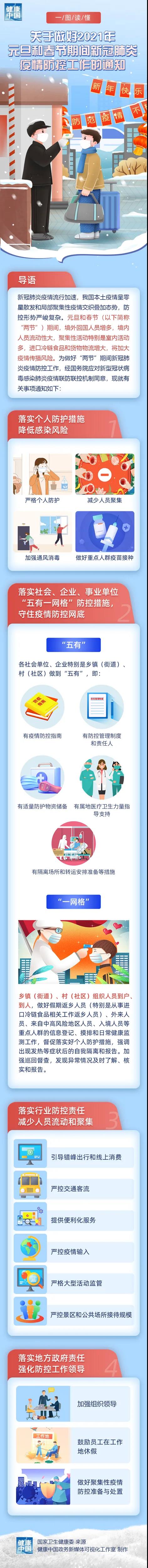 元旦春节期间疫情防控这样做！！！